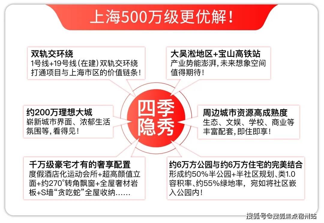 环境户型价格地址楼盘详情配套电话交房时间配套电话交房时间瓦利棋牌万科四季隐秀 (售楼处) 首页 - 销售中心 -(图7)